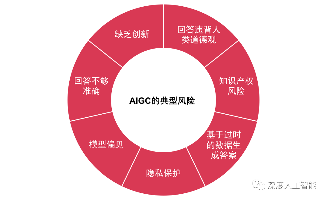 AIGC技术发展和应用方向插图28