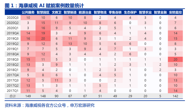 【计算机】申万宏源：关注2021年全领域智能替代插图