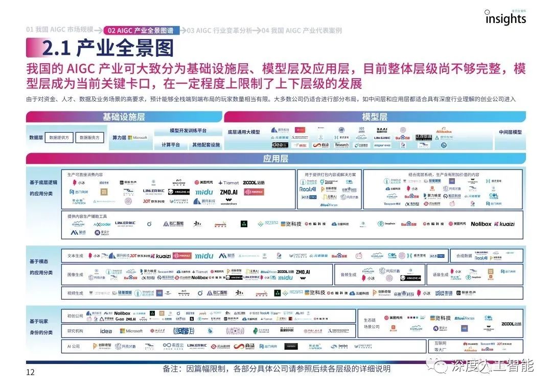 AIGC技术发展和应用方向插图22