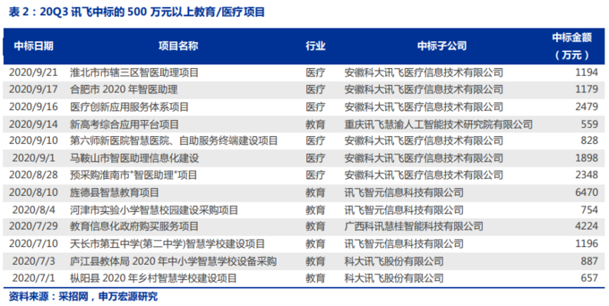 【计算机】申万宏源：关注2021年全领域智能替代插图6