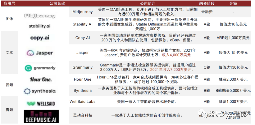 AIGC技术发展和应用方向插图16