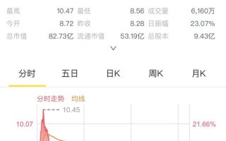 AI智驾技术助攻，小鹏汽车开启“爆发式”增长新阶段