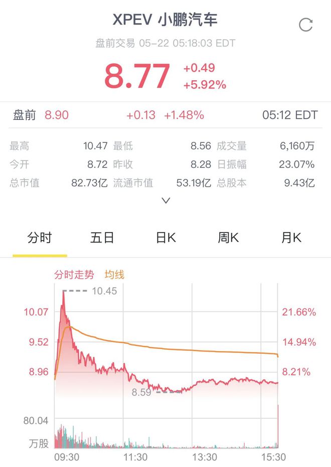 AI智驾技术助攻，小鹏汽车开启“爆发式”增长新阶段插图