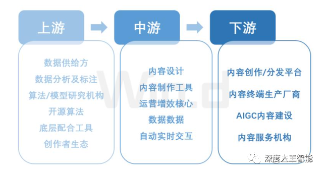 AIGC技术发展和应用方向插图19