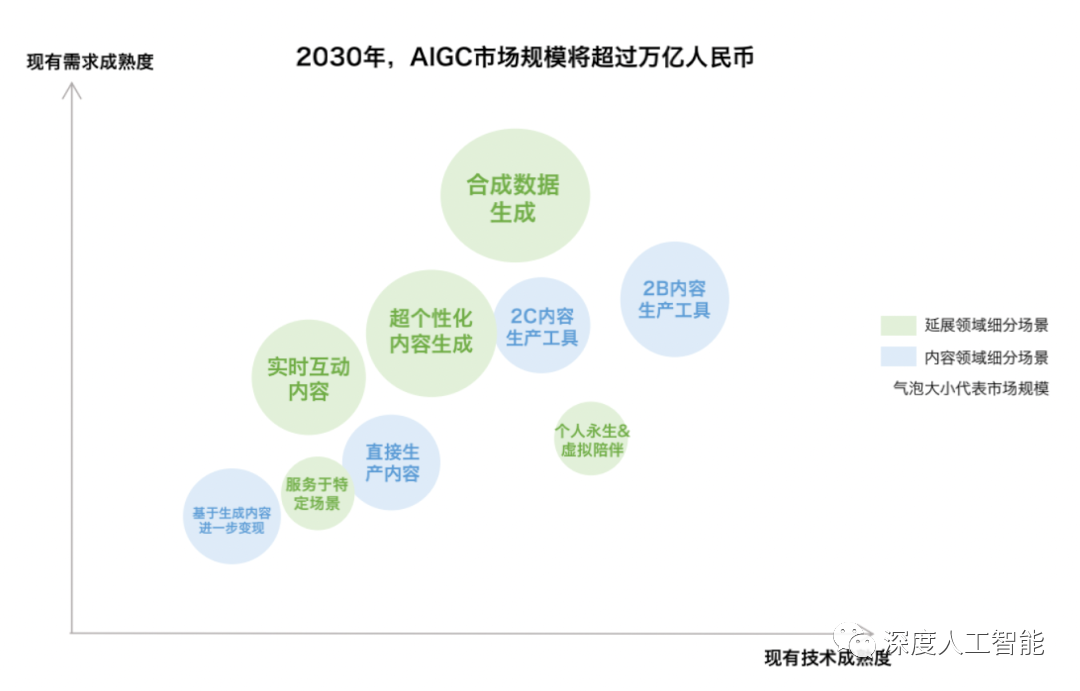 AIGC技术发展和应用方向插图21