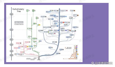 2023大模型时代的AI十大趋势观察（附下载）插图2