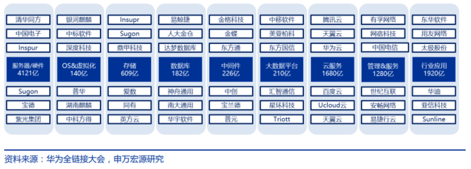 【计算机】申万宏源：关注2021年全领域智能替代插图2