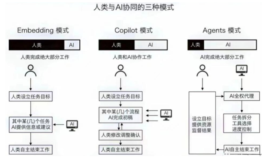 AI Agent，为什么是AIGC最后的杀手锏？插图2