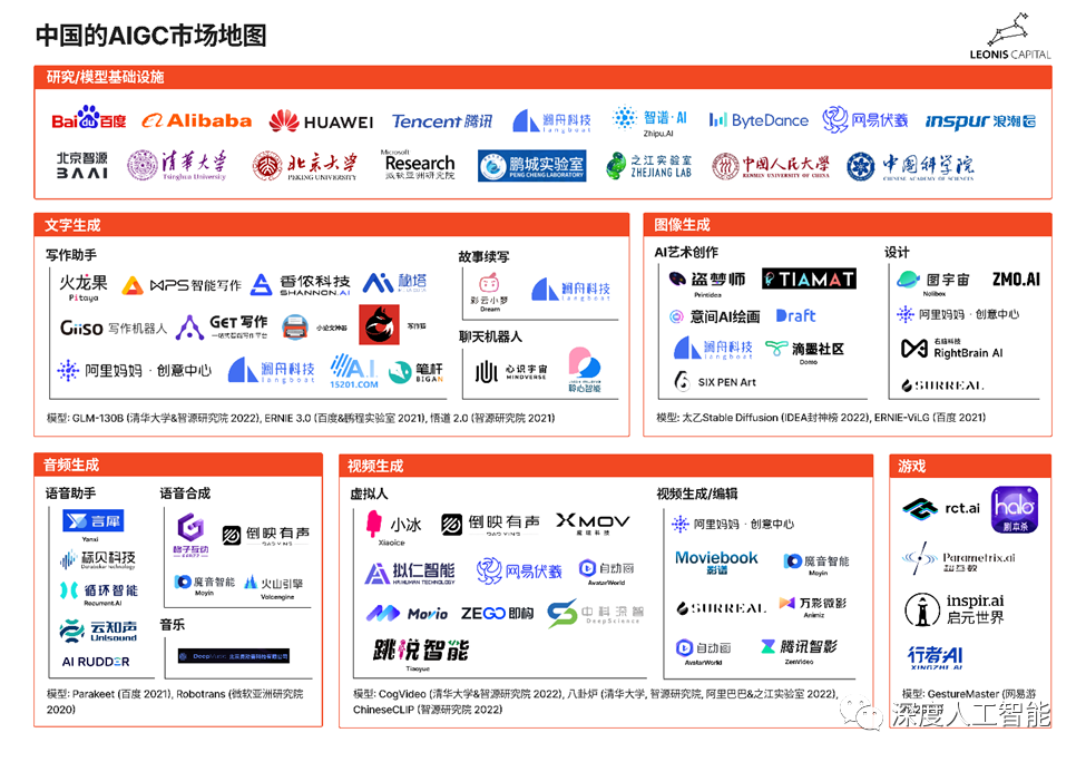 AIGC技术发展和应用方向插图17