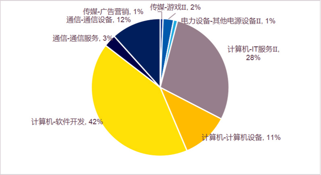 投资人工智能，先搞清楚AI、与计算、软件三大指数插图3