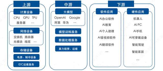 投资人工智能，先搞清楚AI、与计算、软件三大指数插图