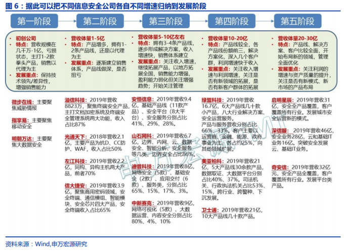 【计算机】申万宏源：关注2021年全领域智能替代插图11