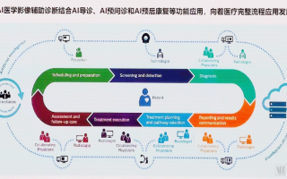 用眼睛探索身体的秘密，飞利浦能用AI做到什么程度？