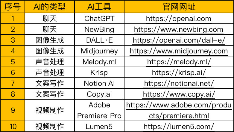 花30分钟，我用ChatGPT写了一篇2000字文章（内附实操过程）插图6