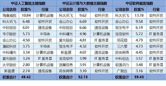 投资人工智能，先搞清楚AI、与计算、软件三大指数插图5