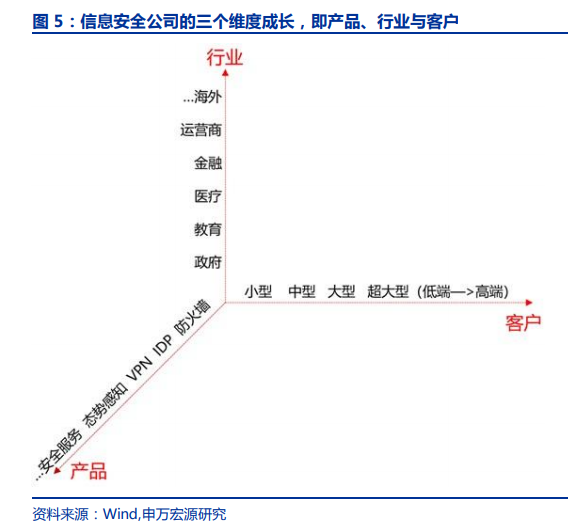 【计算机】申万宏源：关注2021年全领域智能替代插图10