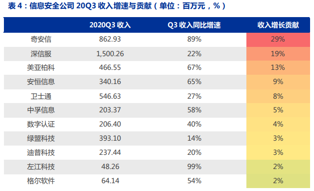 【计算机】申万宏源：关注2021年全领域智能替代插图8