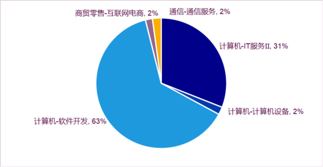 投资人工智能，先搞清楚AI、与计算、软件三大指数插图4