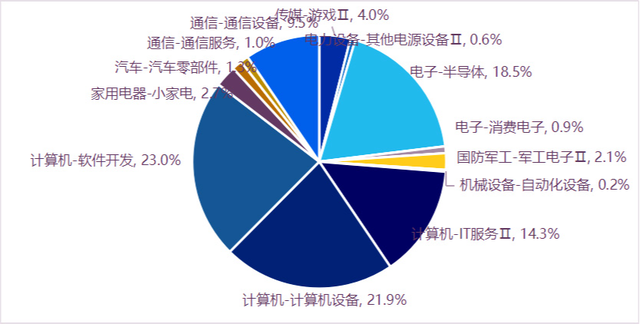 投资人工智能，先搞清楚AI、与计算、软件三大指数插图2