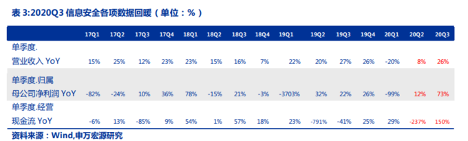 【计算机】申万宏源：关注2021年全领域智能替代插图7