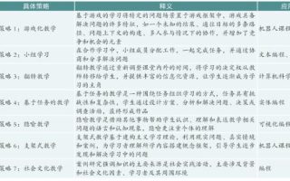 人工智能时代，计算思维培养的七种教学策略