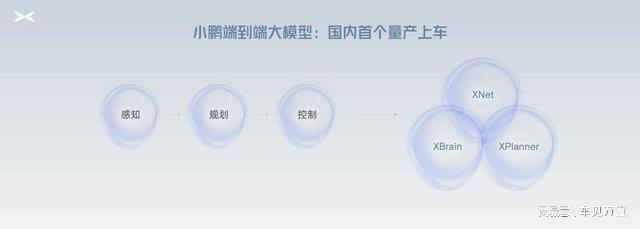 率先布局全栈式AI 小鹏智驾的下一个突破口插图1