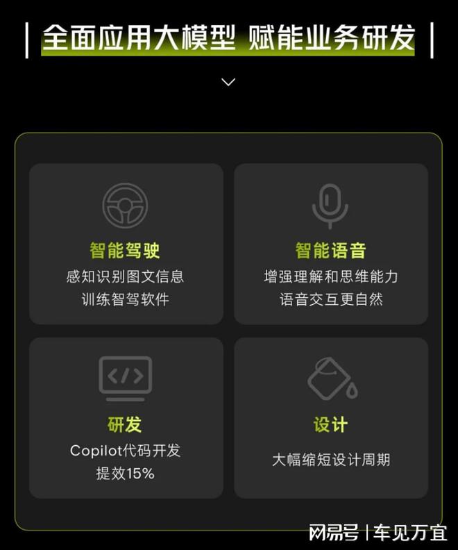 率先布局全栈式AI 小鹏智驾的下一个突破口插图4