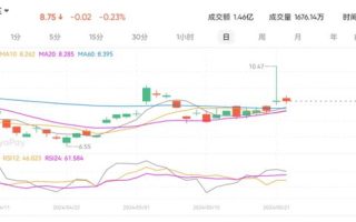 小鹏汽车开启AI智驾时代，股价直线拉升