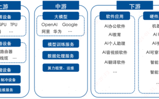投资人工智能，先搞清楚AI、与计算、软件三大指数