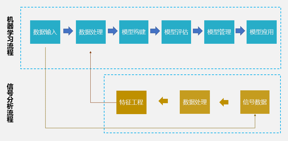 真正可落地的大数据AI分析工具应该长什么样？插图8