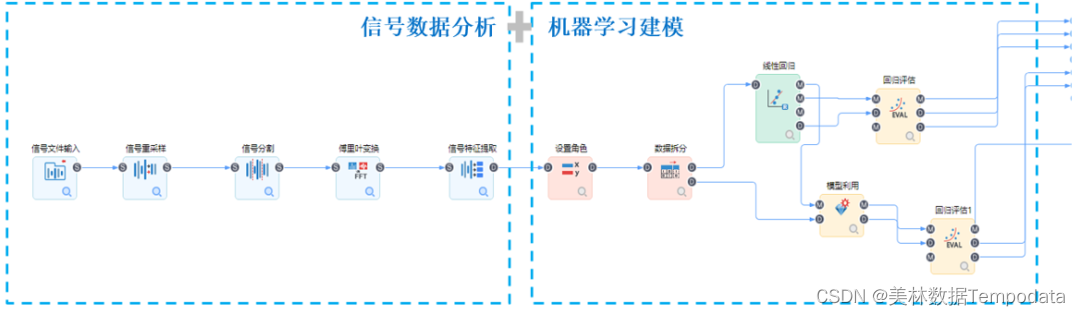 真正可落地的大数据AI分析工具应该长什么样？插图9