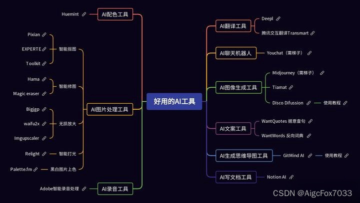 2024年职场利器：智能时代来临，每个人都需要了解的强大到离谱的20款AI工具！插图