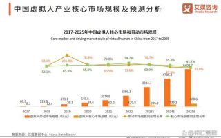AI虚拟人助力新能源汽车智能化升级深度探索汽车元宇宙