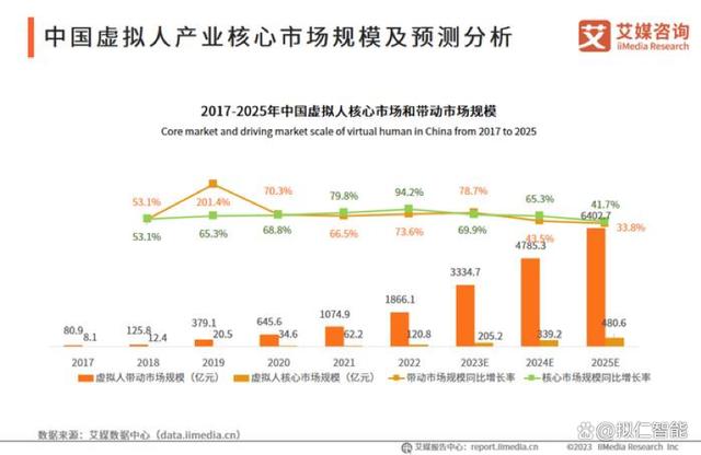 AI虚拟人助力新能源汽车智能化升级深度探索汽车元宇宙插图