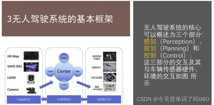 从新能源汽车行业自动驾驶技术去看AI的发展未来趋势插图2