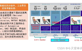 从新能源汽车行业自动驾驶技术去看AI的发展未来趋势
