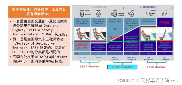 从新能源汽车行业自动驾驶技术去看AI的发展未来趋势插图