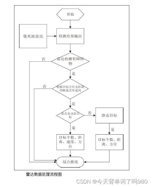 从新能源汽车行业自动驾驶技术去看AI的发展未来趋势插图3