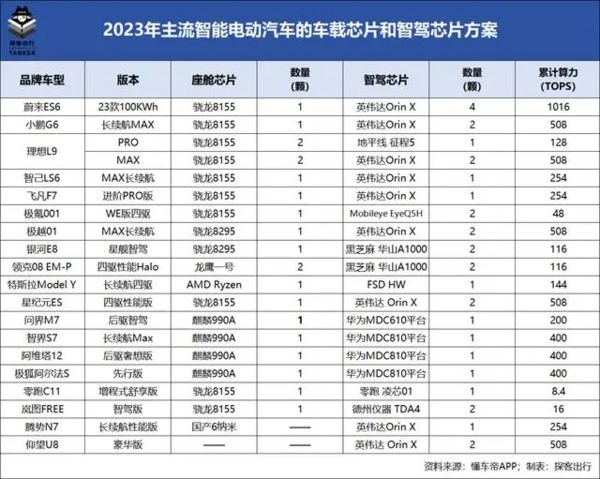 卷完电动卷智能 中国车企下一轮领先还得靠AI？插图9