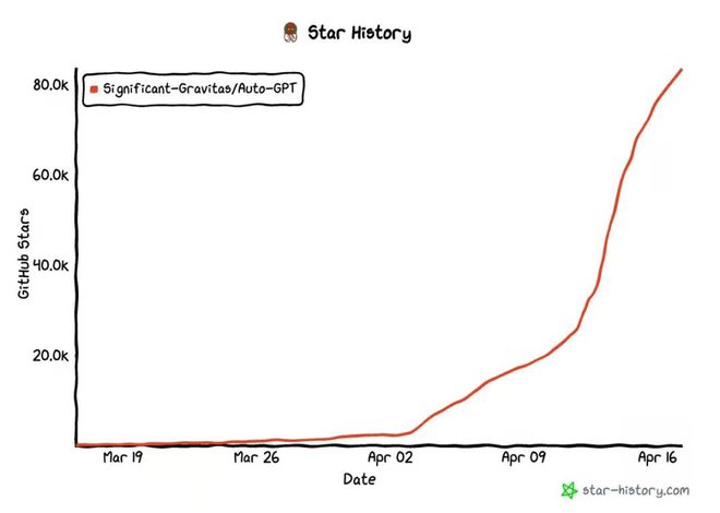 AutoGPT star量破10万，这是首篇系统介绍自主智能体的文章插图1