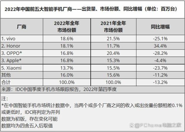 手机厂商纷纷发布AI大模型：行业洗牌之战开启？插图6