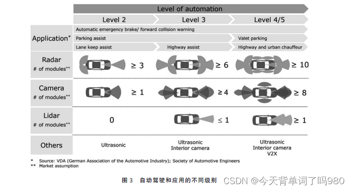 从新能源汽车行业自动驾驶技术去看AI的发展未来趋势插图1