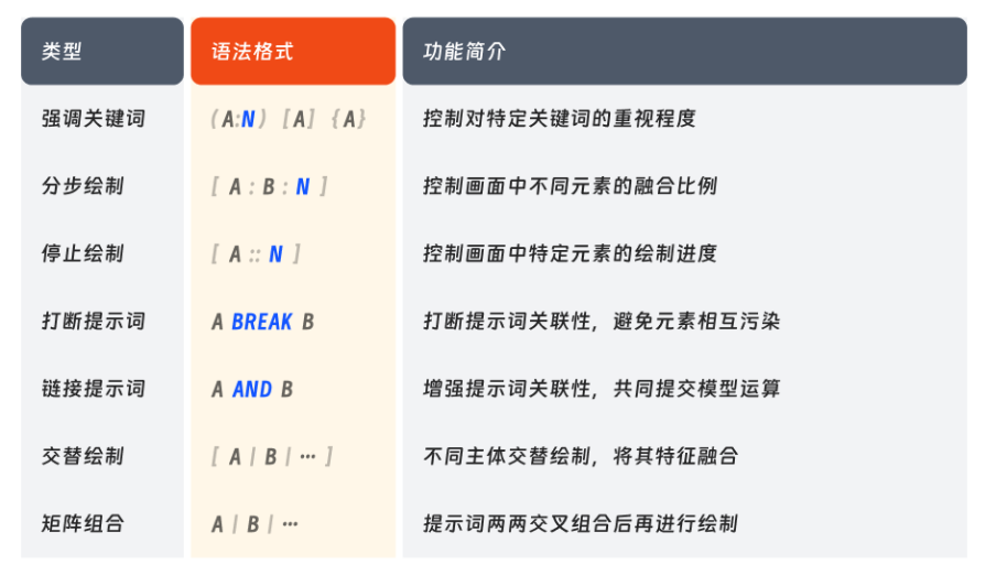 “掌握AI绘画技巧：Stable Diffusion高质量图像生成之提示词撰写指南“插图6