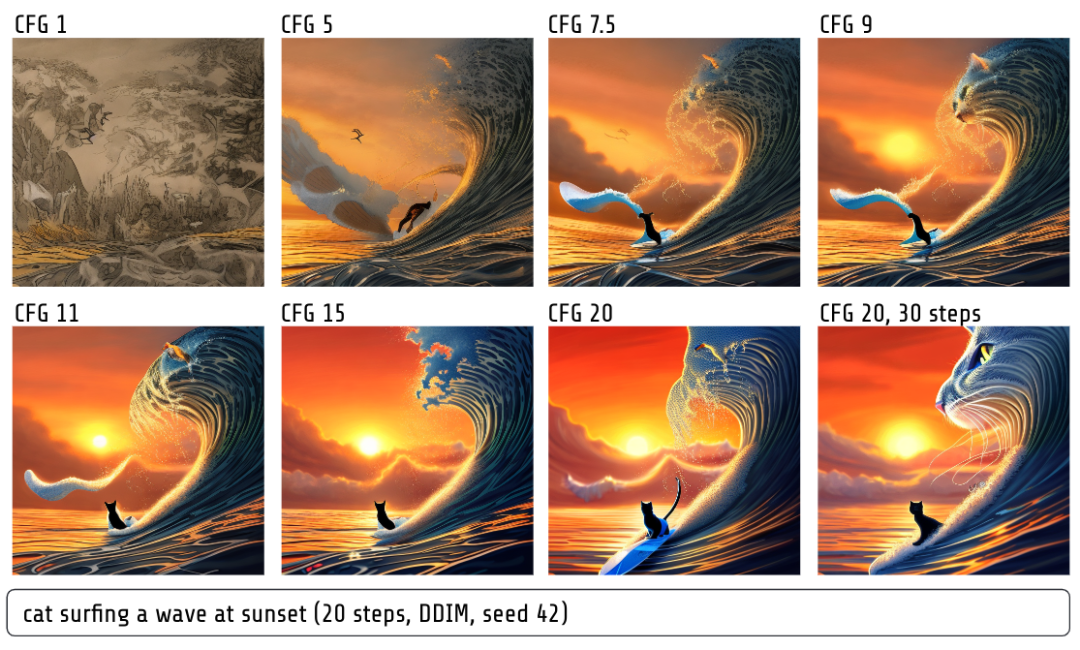 AI绘图赚钱，普通人用Stable diffusion 还是Midjourney，他们有什么区别？插图17