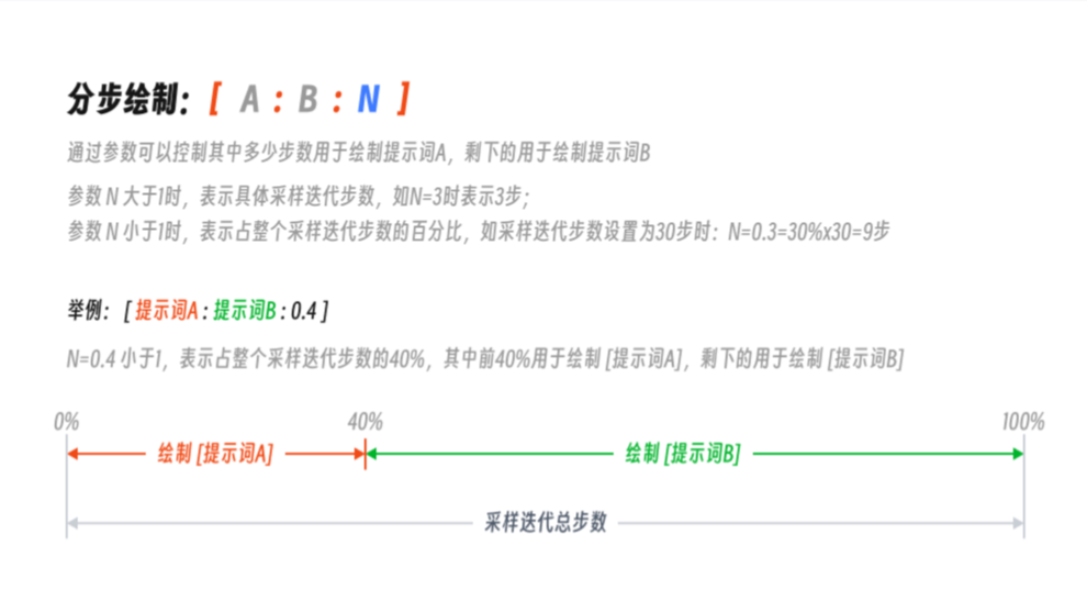 “掌握AI绘画技巧：Stable Diffusion高质量图像生成之提示词撰写指南“插图15