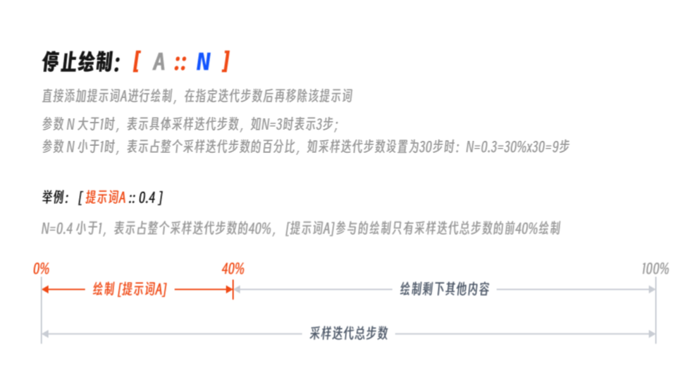 “掌握AI绘画技巧：Stable Diffusion高质量图像生成之提示词撰写指南“插图17