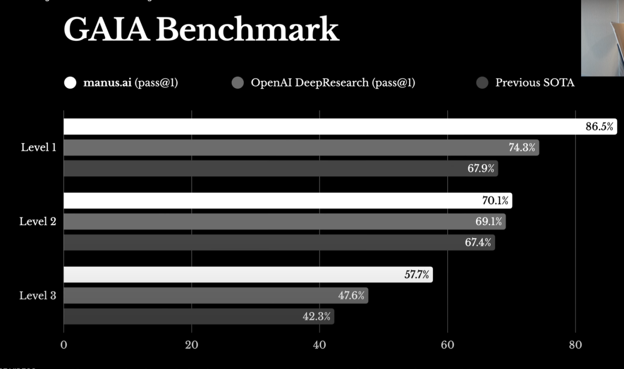 Manus AI:中国首款通用AI代理,如何掀起人工智能新革命?插图6 Manus AI:中国首款通用AI代理,如何掀起人工智能新革命?插图6