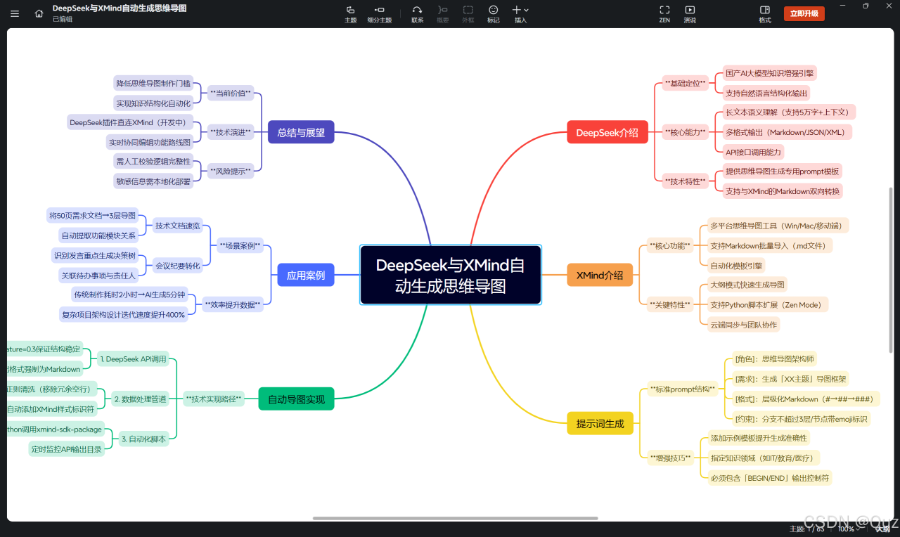 如何使用DeepSeek + XMind 生成思维导图插图5