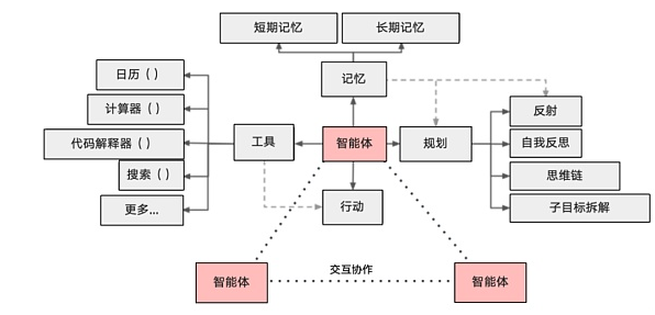 AI 圈新宠 Manus爆火背后的争议与真相插图2