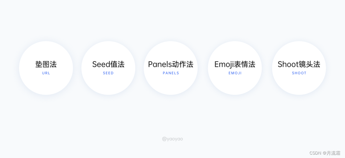 Midjourney进阶操作篇插图8 Midjourney进阶操作篇插图8